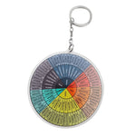 Feeling Round Double-Sided Key Chain